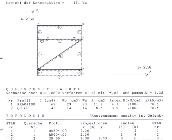 Erstellung von Statiken und statischen Betrachtungen